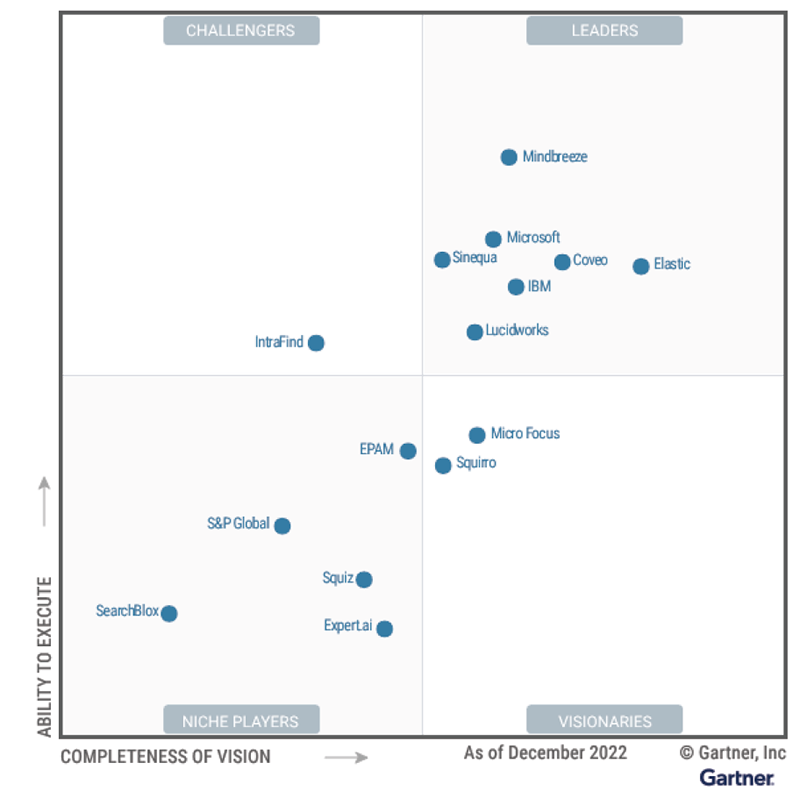 2022 Gartner® Magic Quadrant™ for Insight Engines