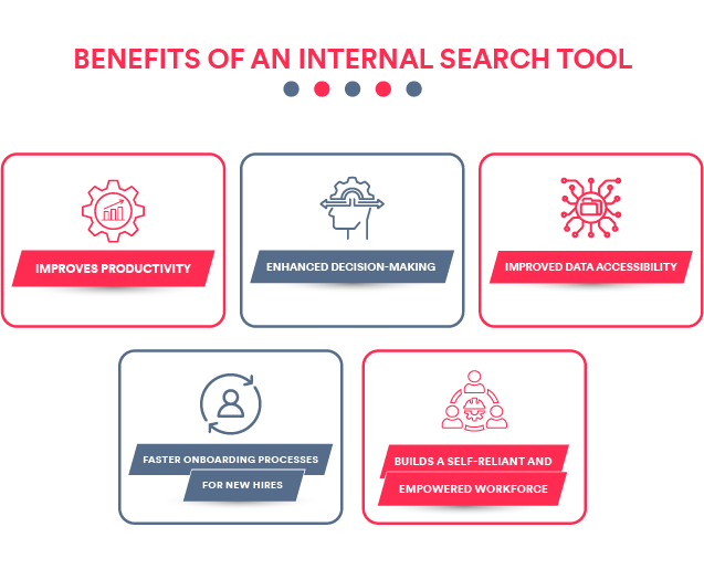Benefits of an internal search tool