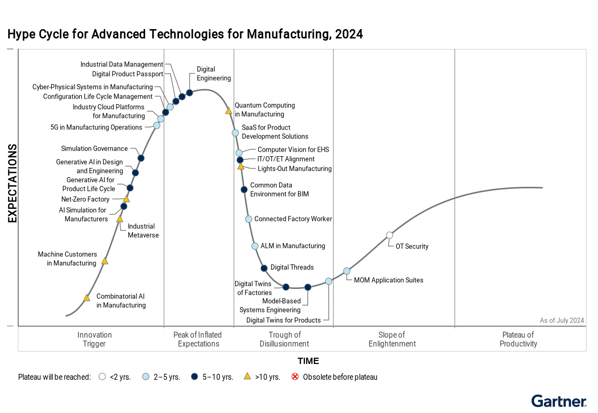 Gartner S Hype Cycle For 3 D Printing 2015 Medical Products WNKJS