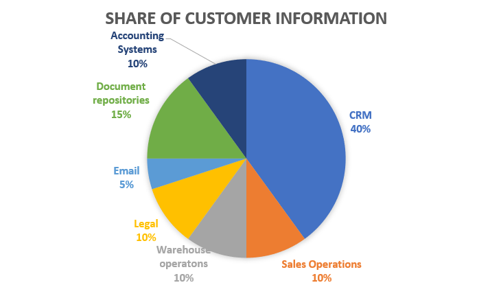 customer-information-sources