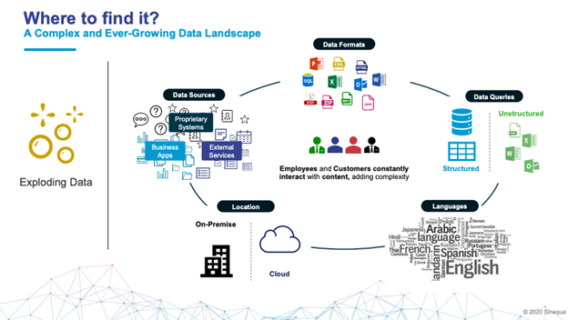 data-landscape