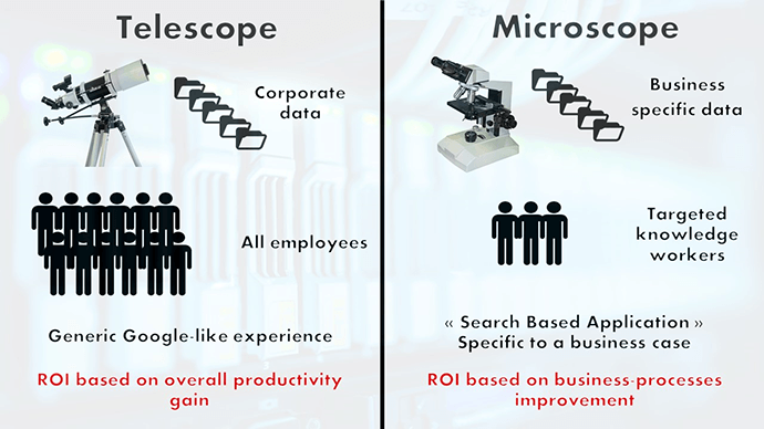 So, which has the grander view- the telescope or the microscope?