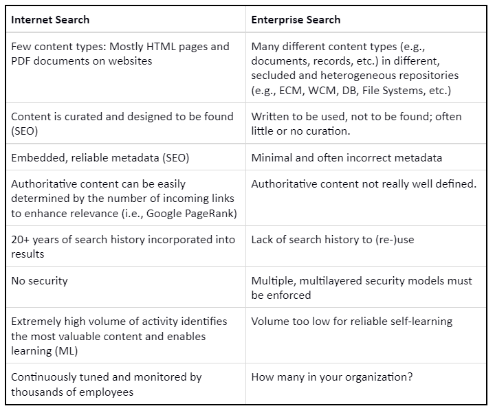 internet-search-vs-enterprise-search